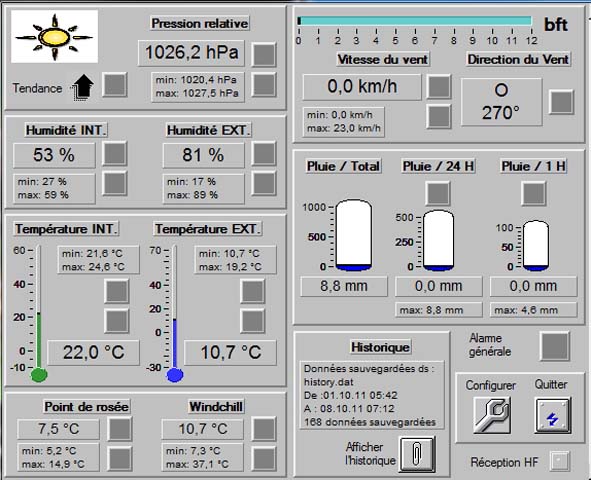 meteo